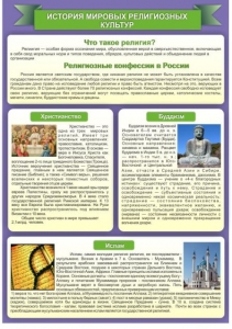 Стенд "История Мировых религий" - fgospostavki.ru - Тольятти