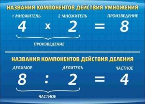 Стенд "Компоненты умножения и деления" - fgospostavki.ru - Тольятти