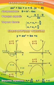 Стенд "Квадратное уравнение" Вариант 1 - fgospostavki.ru - Тольятти
