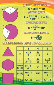 Стенд "Правильные многоугольники" - fgospostavki.ru - Тольятти