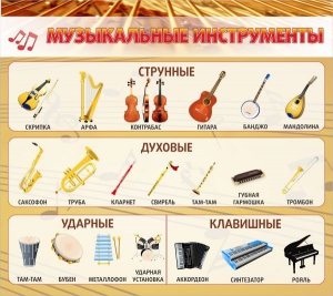Стенд "Музыкальные инструменты" - fgospostavki.ru - Тольятти