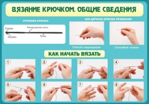 Стенд "Вязание крючком № 2" - fgospostavki.ru - Тольятти