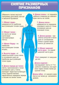 Стенд "Снятие мерок" Вариант 2 - fgospostavki.ru - Тольятти