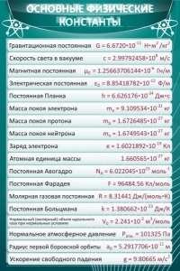 Стенд "Основные физические константы" - fgospostavki.ru - Тольятти