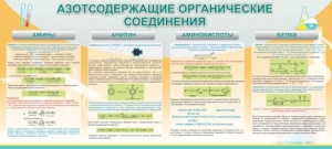 Стенд "Азотсодержащие органические соединения" - fgospostavki.ru - Тольятти