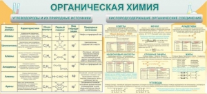 Стенд "Органическая химия" - fgospostavki.ru - Тольятти
