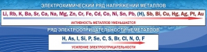 Стенд "Электрохимический ряд напряжений" - fgospostavki.ru - Тольятти