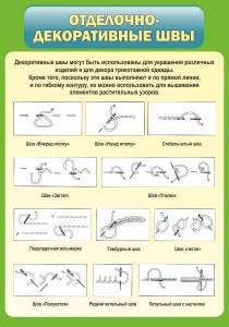 Стенд "Отделочно-декоративные швы" - fgospostavki.ru - Тольятти