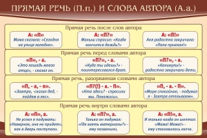 Стенд "Прямая речь и слова автора" - fgospostavki.ru - Тольятти