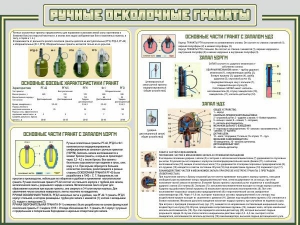 Стенд "Ручные осколочные гранаты" - fgospostavki.ru - Тольятти