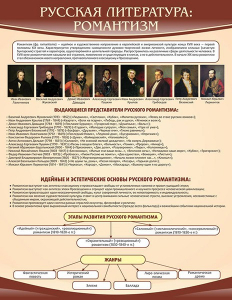 Стенд "Романтизм" - fgospostavki.ru - Тольятти