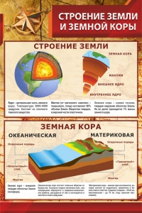 Стенд "Строение Земли и земной коры" Вариант 1 - fgospostavki.ru - Тольятти