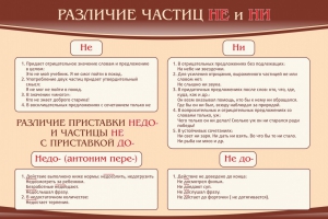 Стенд "Различие частиц "не" и "ни"" - fgospostavki.ru - Тольятти