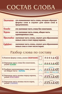 Стенд "Состав слова" - fgospostavki.ru - Тольятти