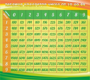 Стенд "Таблица квадратов" - fgospostavki.ru - Тольятти