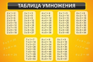 Стенд "Таблица умножения" Вариант 1 - fgospostavki.ru - Тольятти
