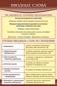 Стенд "Вводные слова" - fgospostavki.ru - Тольятти