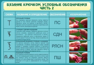 Стенд "Вязание крючком. Условные обозначения. Часть 2" - fgospostavki.ru - Тольятти