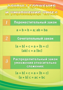 Стенд "Законы сложения и умножения чисел" - fgospostavki.ru - Тольятти