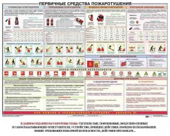 Плакат "Первичные средства пожаротушения" - fgospostavki.ru - Тольятти