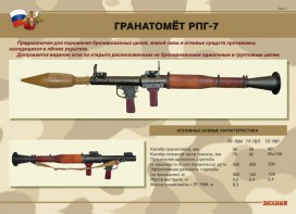 Комплект плакатов "Гранатомёт РПГ-7. Устройство гранатомёта. Обращение с ним" - fgospostavki.ru - Тольятти