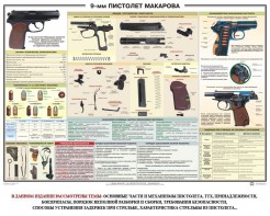 Плакат "9-мм пистолет Макарова" - fgospostavki.ru - Тольятти