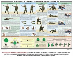 Плакат "Приемы и правила стрельбы из ПМ" - fgospostavki.ru - Тольятти