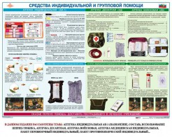 Комплект плакатов "Оказание первой доврачебной медицинской помощи" - fgospostavki.ru - Тольятти