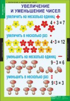 Комплект таблиц. Математика 3 класс. - fgospostavki.ru - Тольятти
