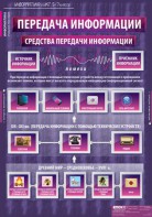 Комплект таблиц. Информатика и ИКТ 5-7 классы. - fgospostavki.ru - Тольятти