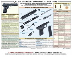 Плакат "7,62-мм пистолет Токарева ТТ обр. 1933 г." - fgospostavki.ru - Тольятти
