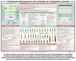 Плакат "Требования безопасности при стрельбе из стрелкового оружия" - fgospostavki.ru - Тольятти