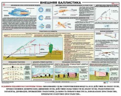 Плакат "Внешняя баллистика" - fgospostavki.ru - Тольятти