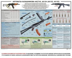 Плакат "Автоматы Калашникова АКС74У, АК104 (АК102, АК105)" - fgospostavki.ru - Тольятти