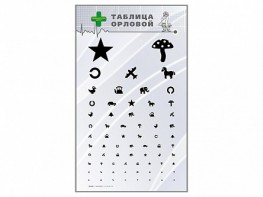 Стенд "Таблица Орловой" - fgospostavki.ru - Тольятти