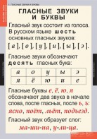 Комплект таблиц. Русский язык. Звуки и буквы русского алфавита. - fgospostavki.ru - Тольятти
