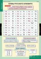 Комплект таблиц. Русский язык. Обучение грамоте 2 класс. - fgospostavki.ru - Тольятти