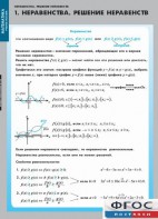 Комплект таблиц. Математика. Неравенства. Решение неравенств. - fgospostavki.ru - Тольятти