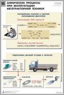 Комплект таблиц "Химия в технологиях сельского хозяйства" - fgospostavki.ru - Тольятти