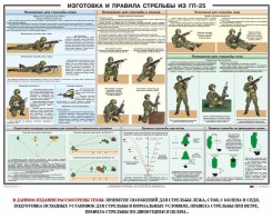 Плакат "Изготовка и правила стрельбы из ГП-25" - fgospostavki.ru - Тольятти