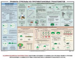 Плакат "Правила стрельбы из противотанковых гранатометов" - fgospostavki.ru - Тольятти
