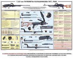 Плакат "7,62-мм пулеметы Калашникова ПКТ, ПКМ" - fgospostavki.ru - Тольятти