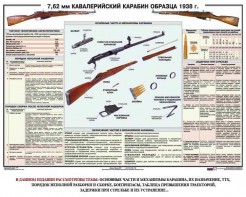 Плакат "7,62-мм кавалерийский карабин образца 1938 г." - fgospostavki.ru - Тольятти