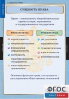 Комплект таблиц. Правоведение. Теория права. - fgospostavki.ru - Тольятти