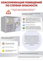 Комплект плакатов "Электробезопасность на объекте" - fgospostavki.ru - Тольятти