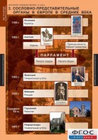 Комплект таблиц. История Средних веков. 6 класс. - fgospostavki.ru - Тольятти