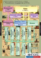 Комплект таблиц. История. Развитие Российского государства в XV-XVI веках. - fgospostavki.ru - Тольятти