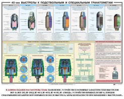 Плакат "40-мм выстрелы к подствольным и специальным гранатометам" - fgospostavki.ru - Тольятти