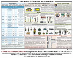 Плакат "Взрывные устройства и боеприпасы" - fgospostavki.ru - Тольятти