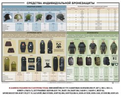 Плакат "Средства индивидуальной бронезащиты" - fgospostavki.ru - Тольятти